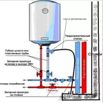 Устанавливаю водонагревателя в Каменском (Днепродзержинске)