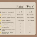 Курси підготовки до ЗНО 2022-2023