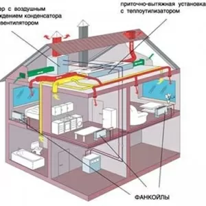 Вентиляция кондиционирование отопление днепропетровск