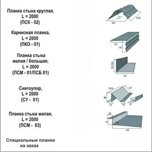 Металлочерепица и кровельные аксесуары