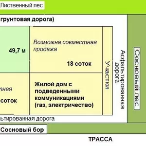 Продам участок на 19 сот (свой) пос. Партизанское