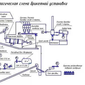 Брикетирование промышленных отходов