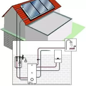 Продажа котельного и климатического оборудования