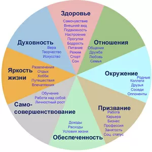 Проработка стрессов и травм на ключевых этапах формирования личности