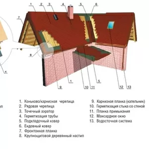 Всё для кровли