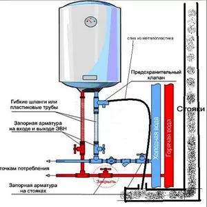 Устанавливаю водонагревателя в Каменском (Днепродзержинске)