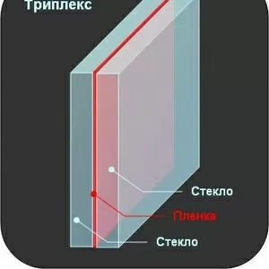 Стекло триплекс многослойное недорого