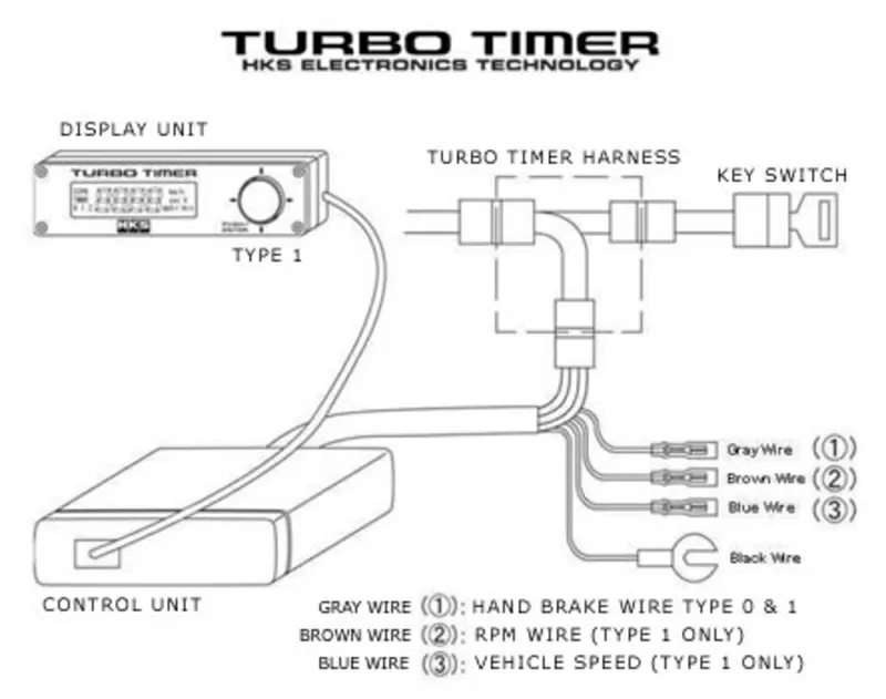 Турботаймер HKS Type-0 2