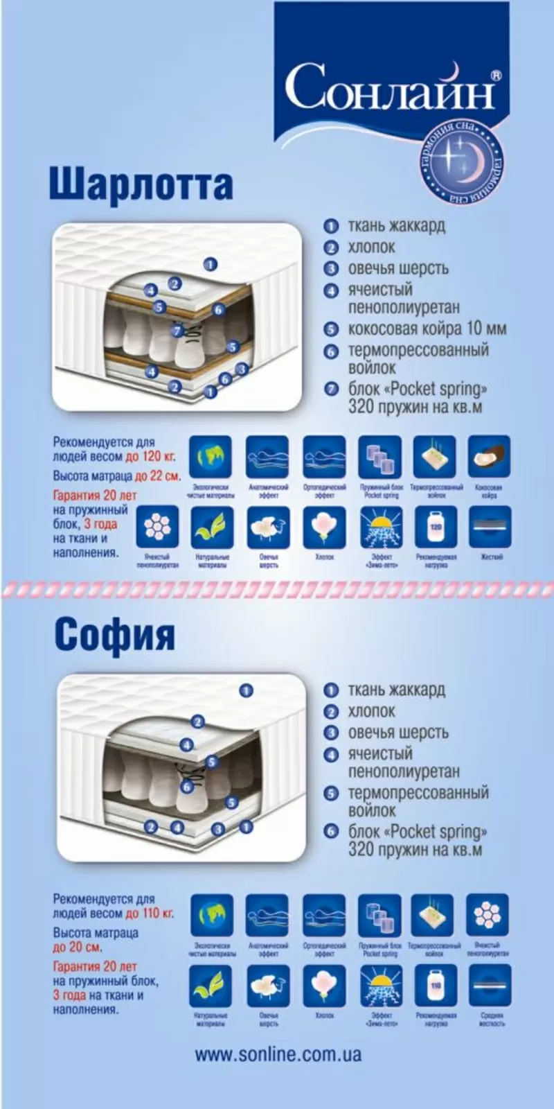 МАТРАЦЫ ОРТОПЕДИЧЕСКИЕ и АНАТОМИЧЕСКИЕ ТМ