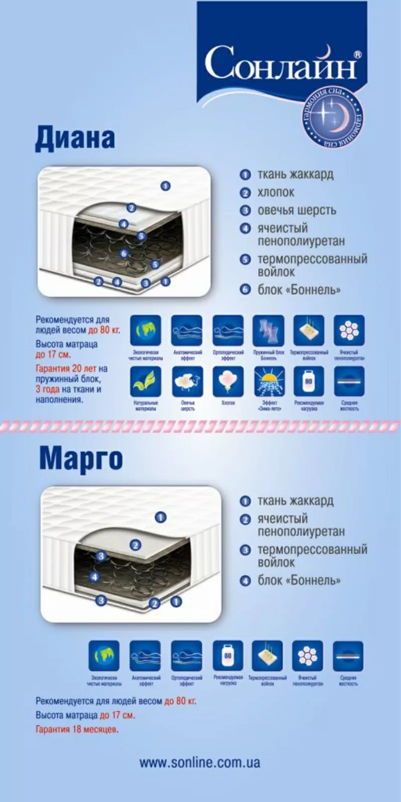 МАТРАЦЫ ОРТОПЕДИЧЕСКИЕ и АНАТОМИЧЕСКИЕ ТМ