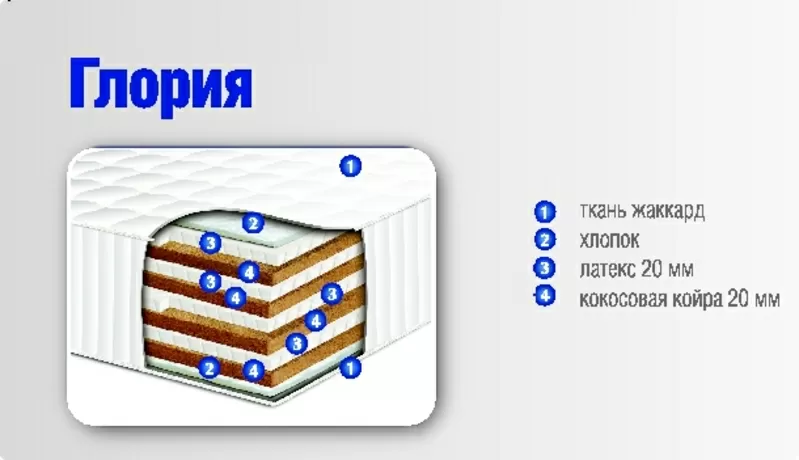 МАТРАЦЫ ОРТОПЕДИЧЕСКИЕ и АНАТОМИЧЕСКИЕ ТМ