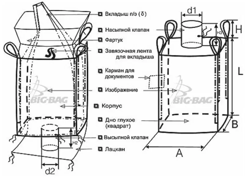 ПРОИЗВОДСТВО & РАСКРОЙ & ПОШИВ & МЕШКОВ & БИГ-БЕГОВ (FIBCs)Днепропетро 14