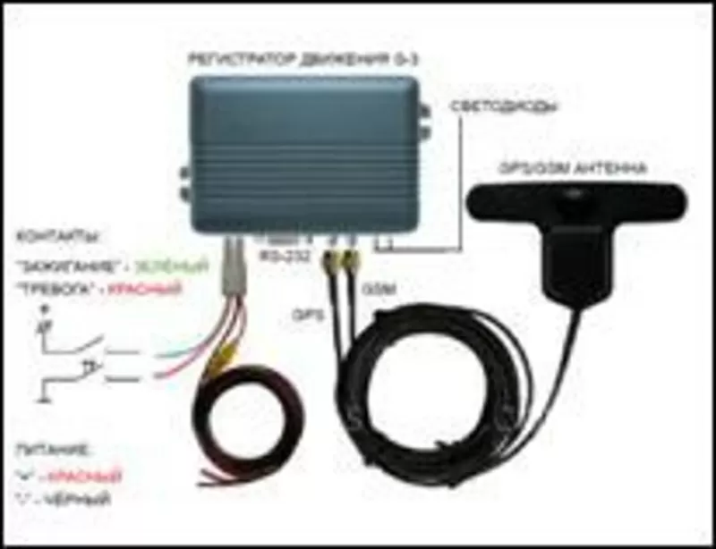 Установим недорого GPS/GSM трекер - контроль топлива
