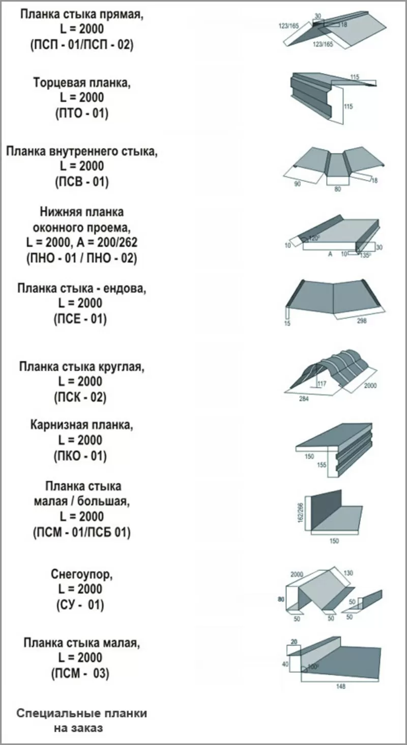 Металлочерепица и кровельные аксесуары