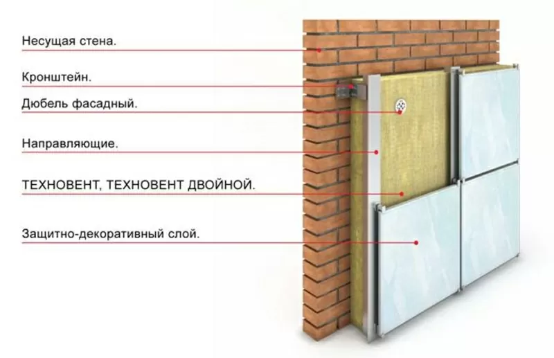 Фасад. Ремонт фасада,  зданий.