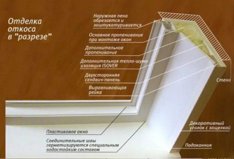 Откосы,  балконы качественно,  недорого