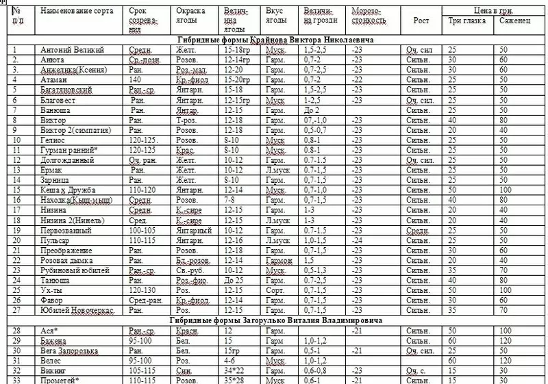 Продам саженцы винограда более 100 сортов