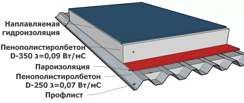 Строительство «под ключ»,  строительно-монтажные работы