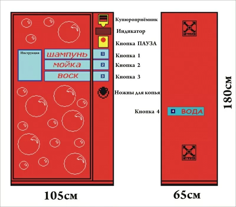 оборудование для автомоек с системой самообслуживания вендинг 4