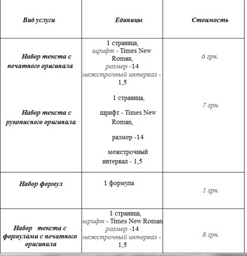 Набор текста-быстро и качественно!