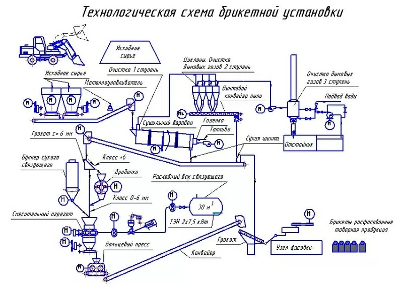 Брикетирование промышленных отходов