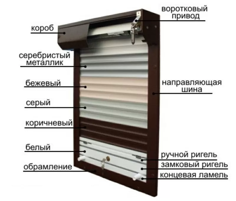 Защитные роллеты  Днепропетровск  rolleta.dp.ua тканевые ролеты ремонт 3