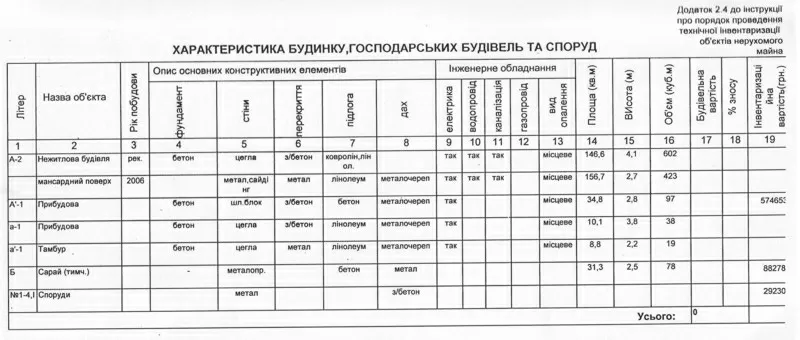 Продам отдельностоящее офисное здание в районе улицы Рабочей  19