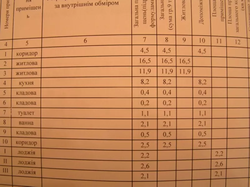 2-х комн.Солнечный 816эт.Вид на Днепр.газ плита.48000у.е 2