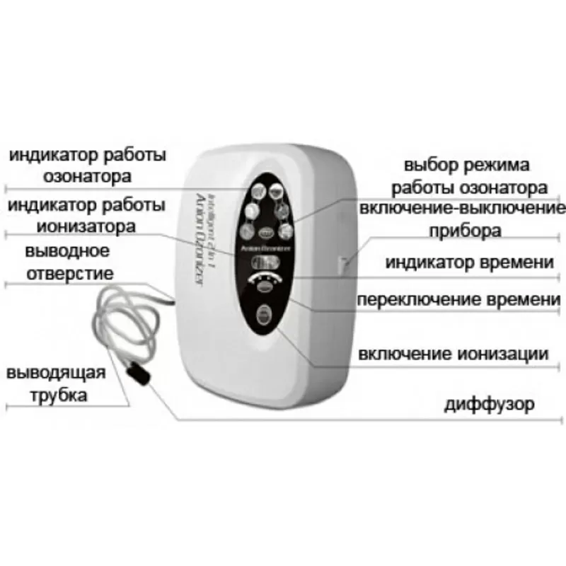 Бытовой озонатор+ионизатор 2 в 1 JQ-881 2