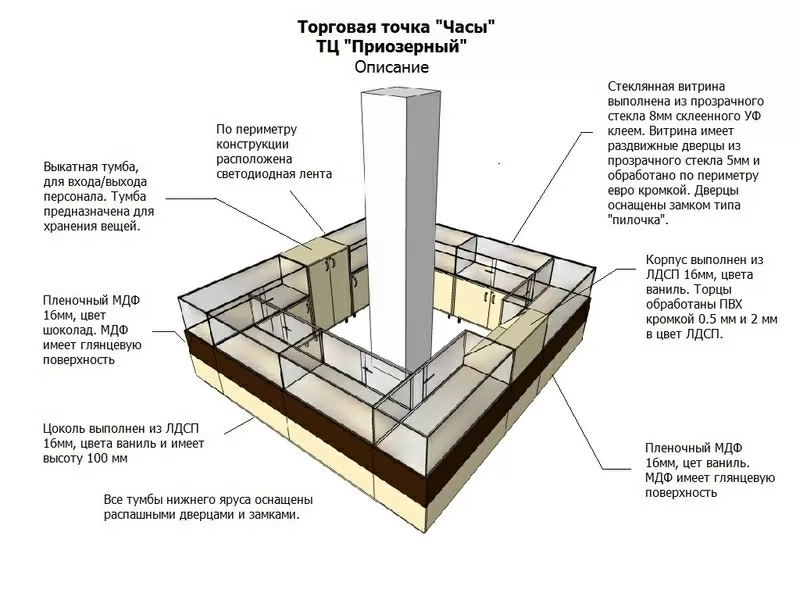 ПРОДАМ  Торговое  оборудование Остров  (витрина) 2