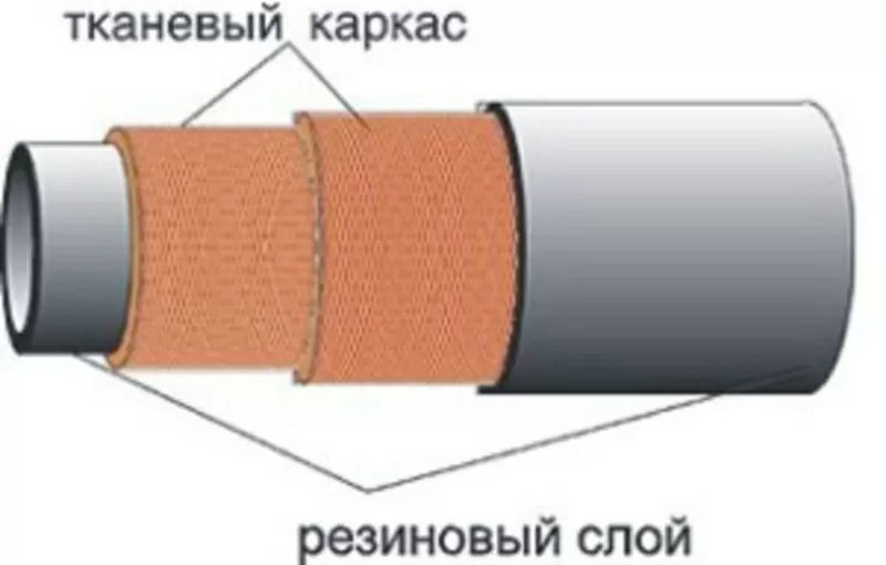 ТМ Rezinotehnika рукав напірний дюритовий 