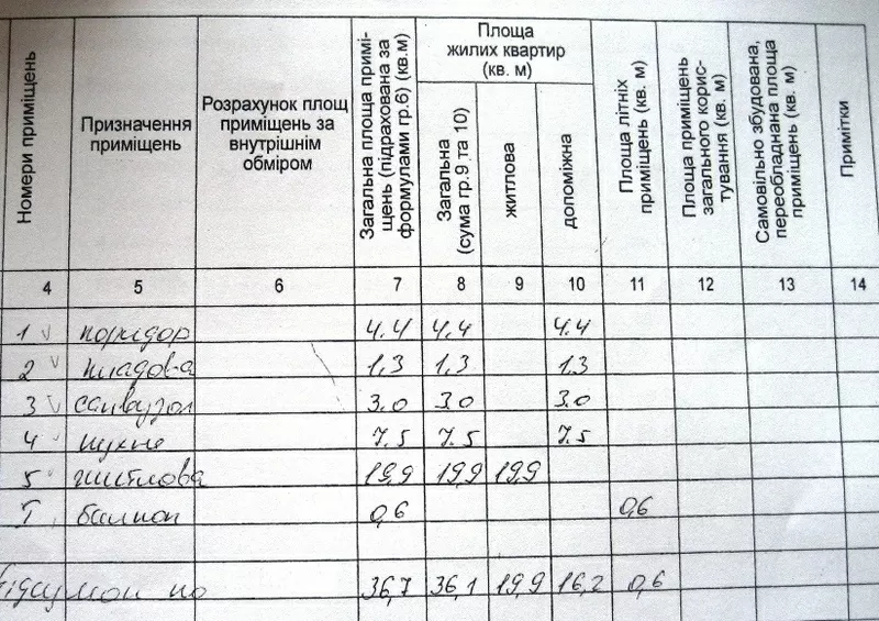 Срочная продажа! Высотка по цене «хрущевки»! Низ Кирова 2