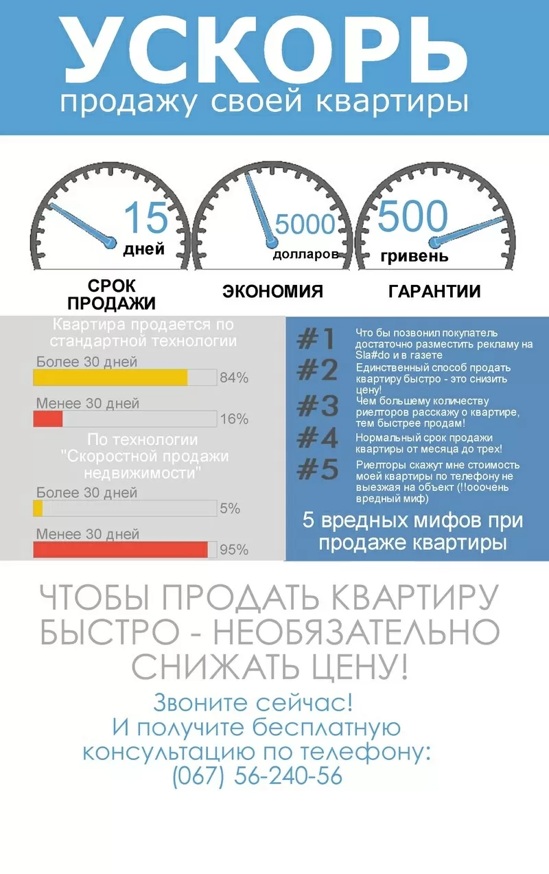 Ускорь продажу своей квартиры.