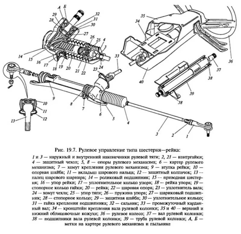 Ремонт рулевых реек,  насосов ГУР 2