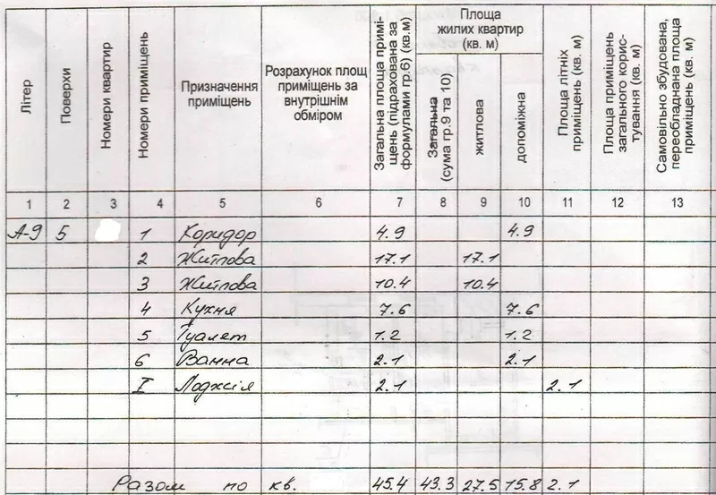 Срочная продажа 2к квартиры в сапльном районе! ж/м Тополь 12