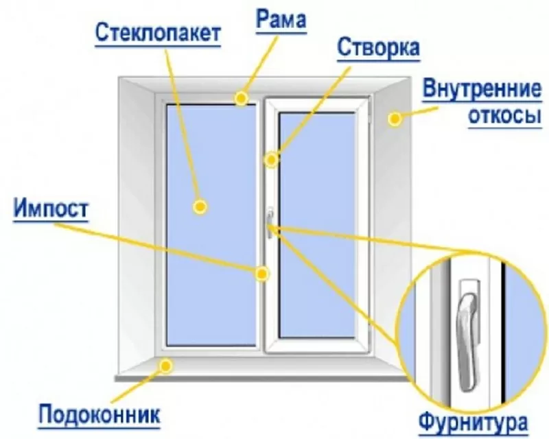 Металлопластиковые окна ПВХ в квартиру,  дом офис,  магазин 7