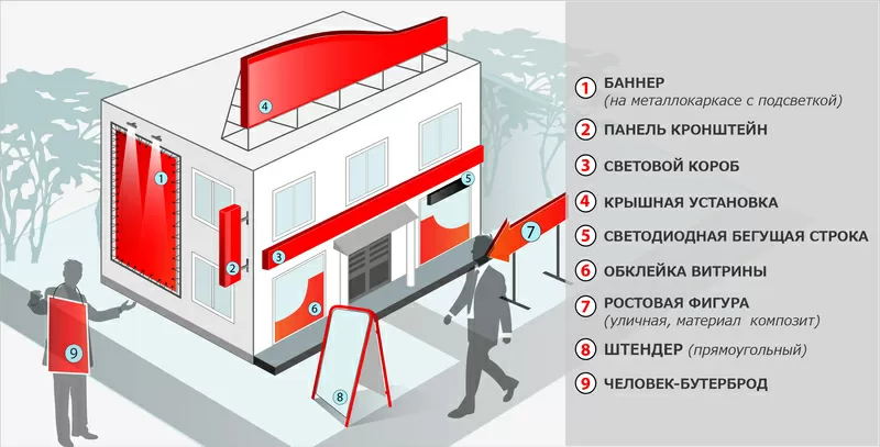 Световая,  объёмная,  наружная реклама Кривой Рог 3