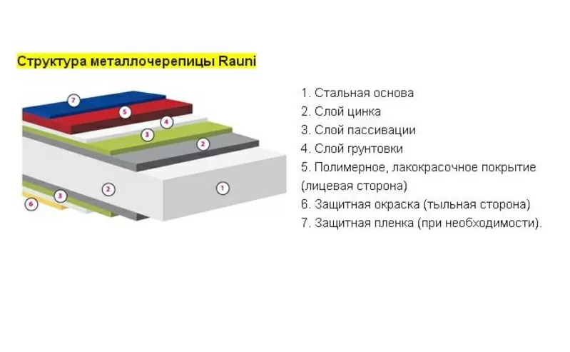 Металлочерепица RAUNI 3