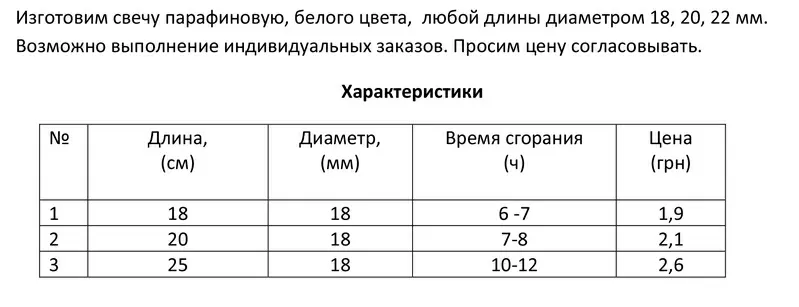 Свечи бытовые (ОПТ) 2