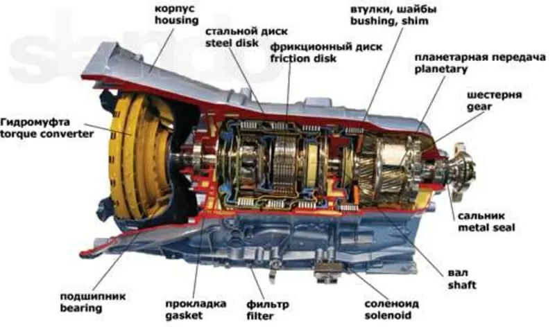 Продам запчасти для акпп,  ремонт автоматических коробок