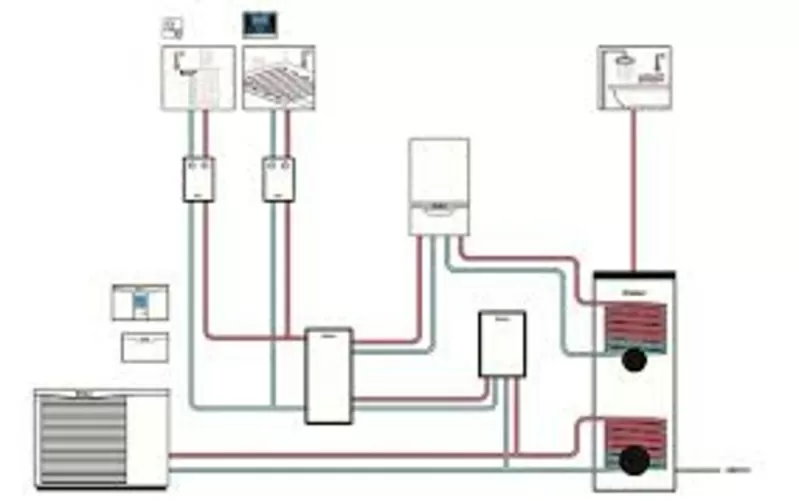 Время экономить газ. Оборудование ТМ Vaillant 3