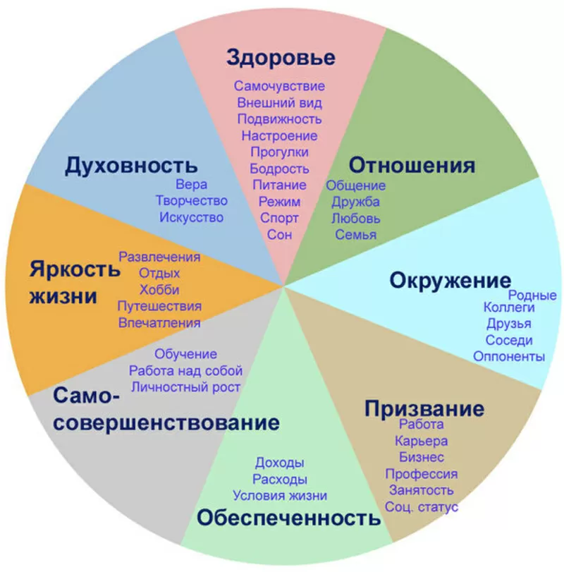 Проработка стрессов и травм на ключевых этапах формирования личности