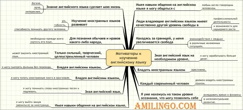 Репетиторы английского языка .