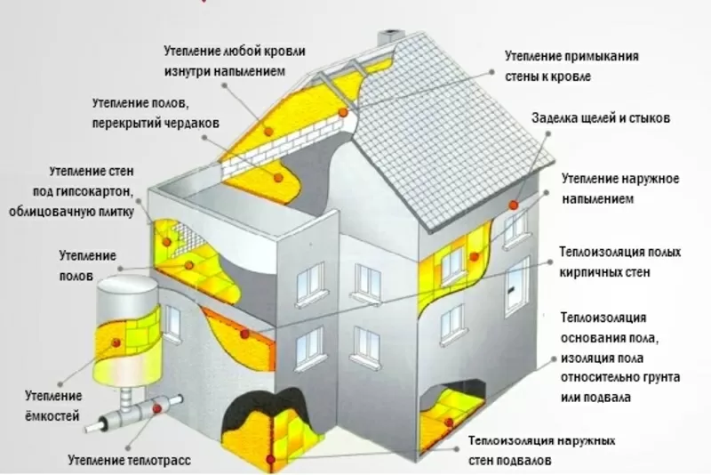 Гидроизоляция пенополиуретаном фундамента,  кровли,  емкостей.