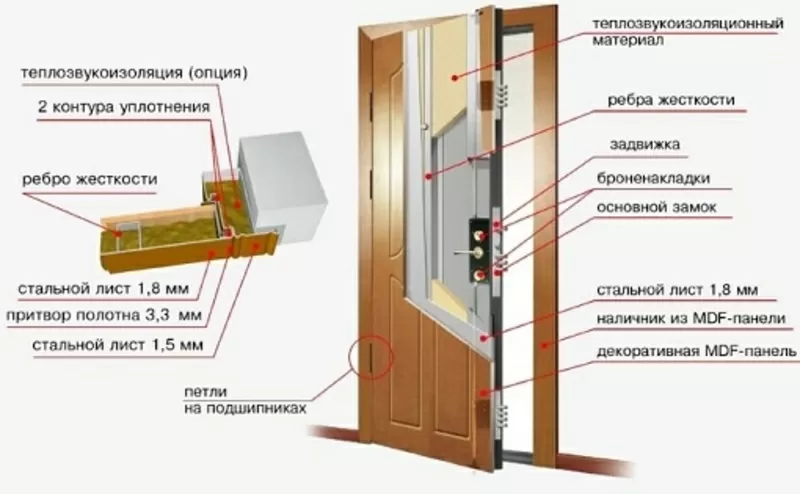 Бронированная входная дверь Кривой Рог 10