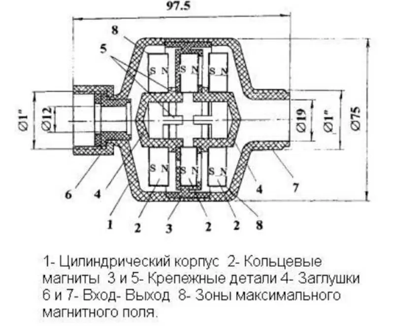 Магнитный преобразователь воды (для дома,  сада,  огорода,  газона) США. 3