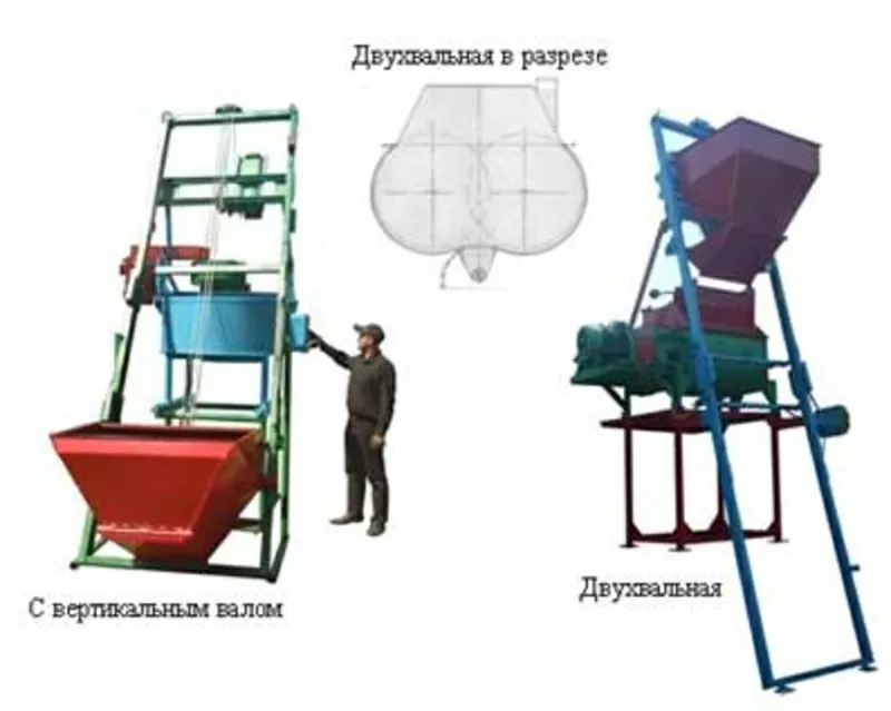 Бетонорастворо-смесительный узел