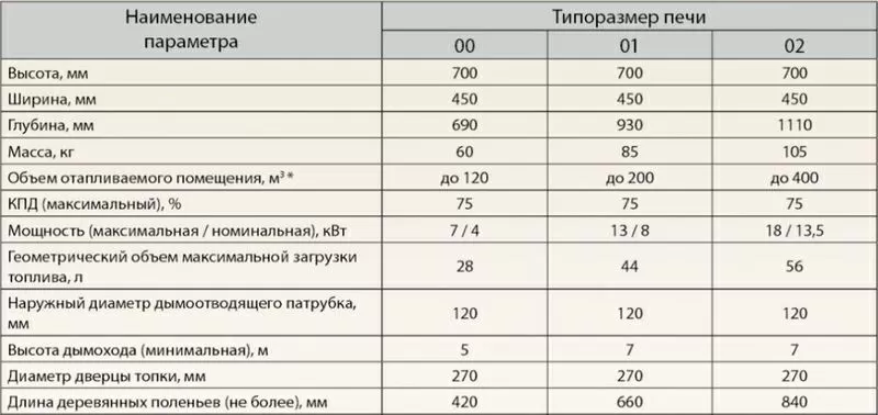 Калориферная печь БУЛЕРЬЯН 2