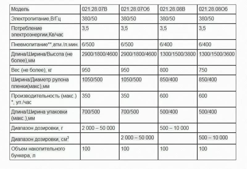 Фасовочный автомат с объемным (весовым) дозатором 021.28.07  2