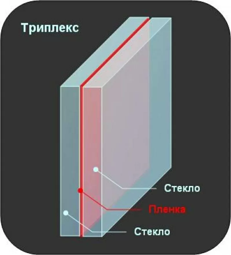 Стекло триплекс многослойное недорого